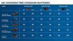 Bosch GBA 18V 2.0Ah Professional Μπαταρία 