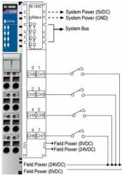 Moxa M-1800: 8 Digital inputs, sink, 24 VDC Μονάδα εξυπηρέτησης δεδομένων (M-1800 - M-1800, 8DI, sink, 24VDC, RTB - M-1800 - Warranty: 24M)