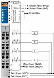 Moxa M-2800: 8 Digital outputs, sink, 24 VDC, 0.5A Μονάδα εξυπηρέτησης δεδομένων (M-2800 - M-2800, 8DO, sink, MOSFET, 24V - M-2800 - Warranty: 24M)